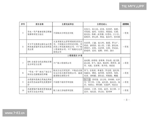 中国不参加哪个项目