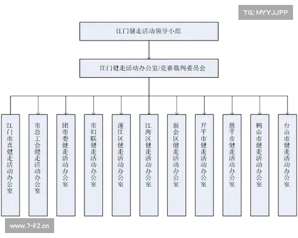 体育赛事组织管理