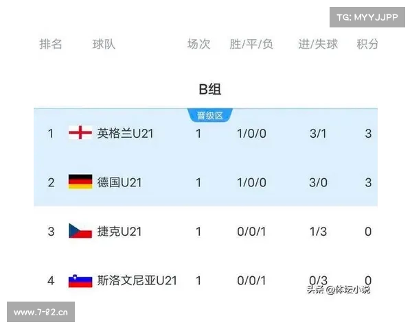 英格兰以往赛事、英格兰以往赛事比分