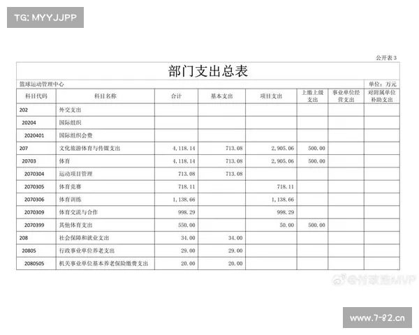 赛事经费来源,赛事经费预算